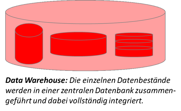 Schema Data Warehouse