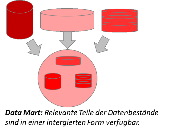 Schema Datamart