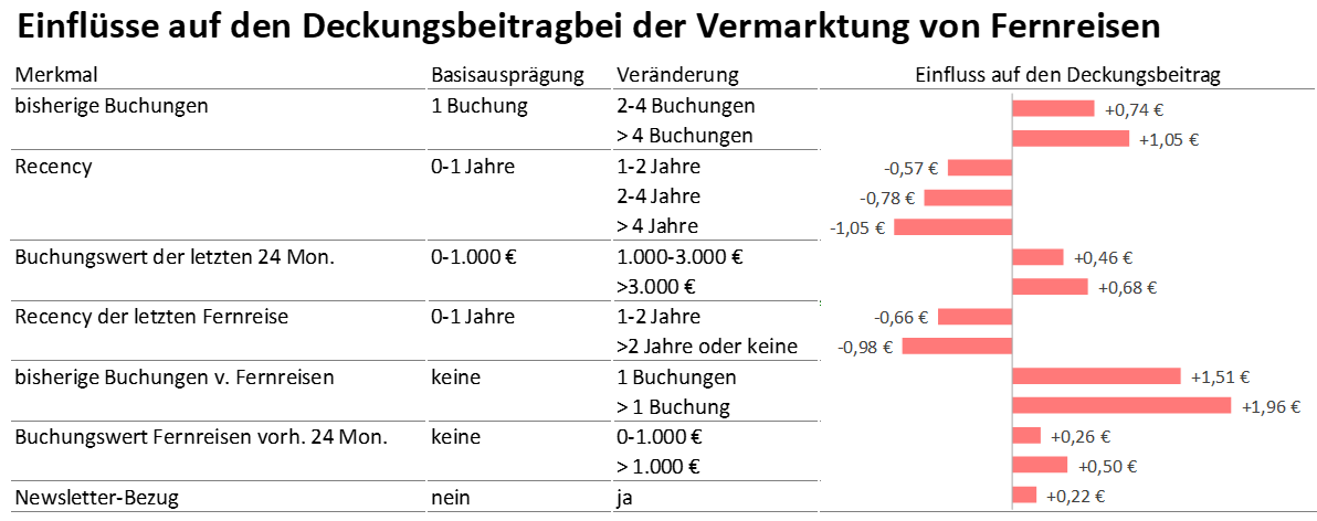 Scoring_Regression