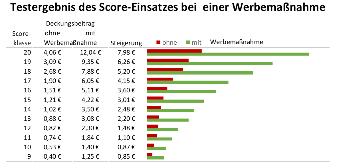 Scoring_Test
