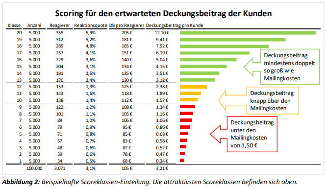 Scoreklassen-Bild