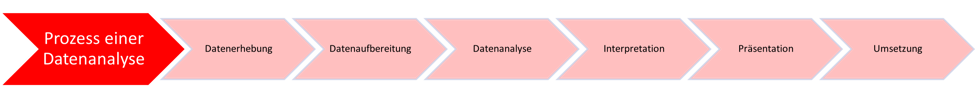 Infografik Ablauf-1
