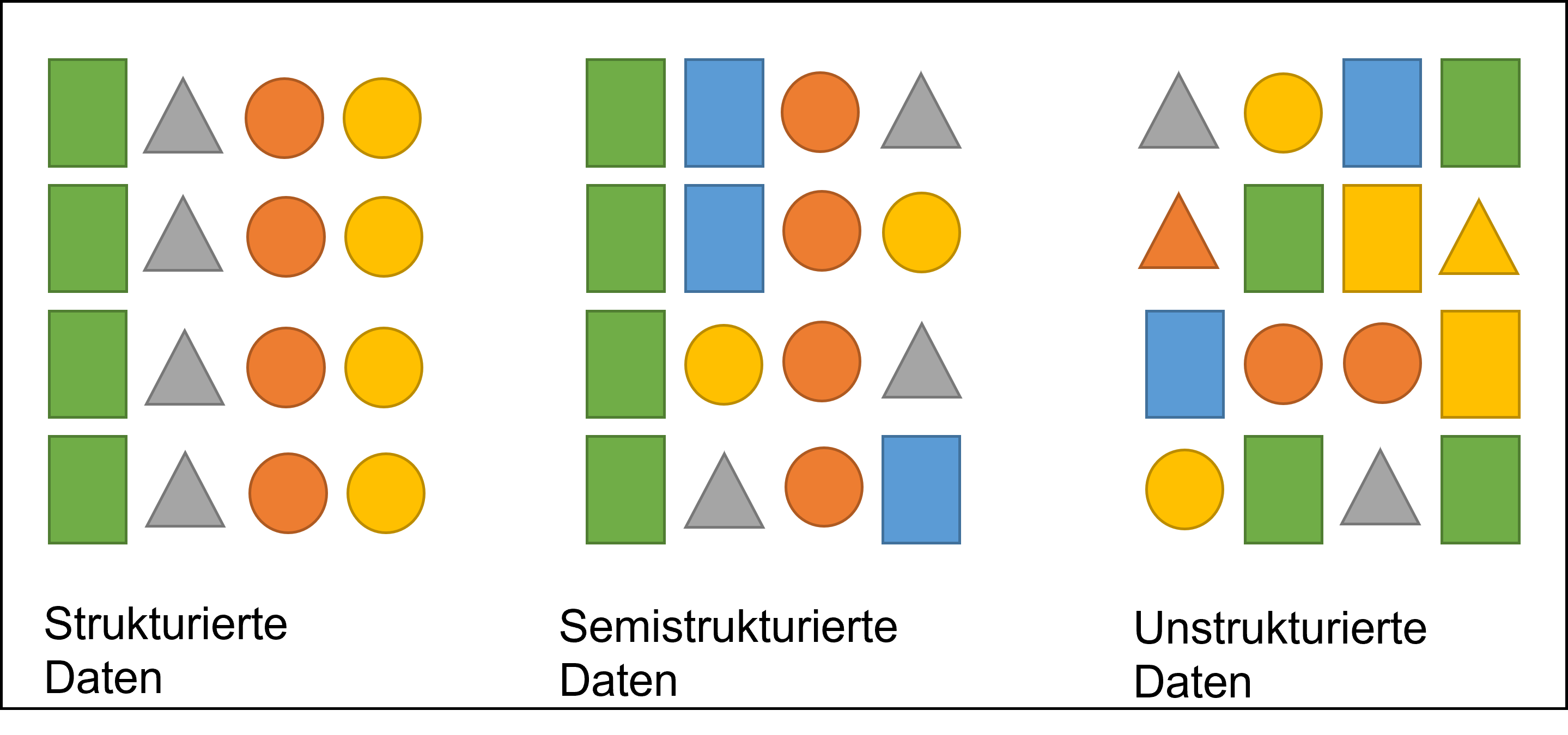 Infografik Datenstruktur